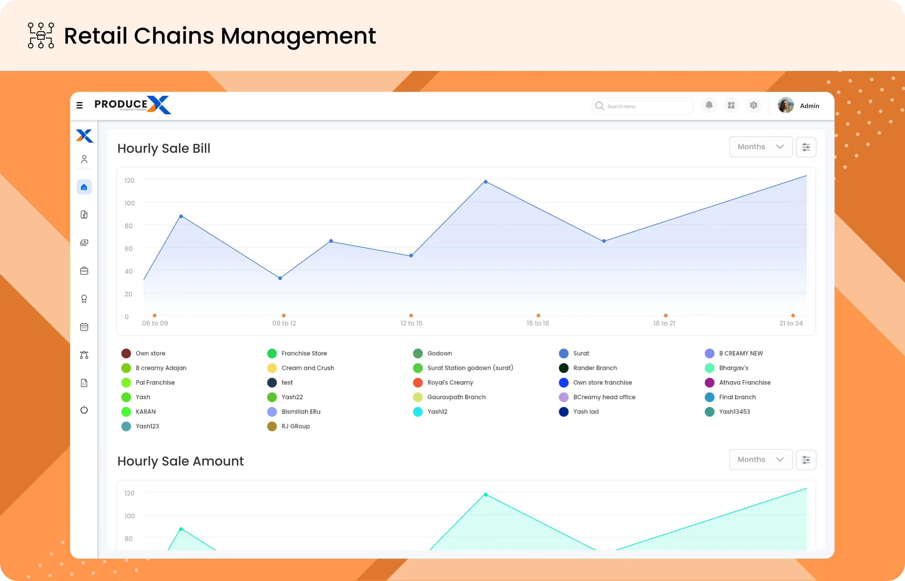 Retail Chains Management